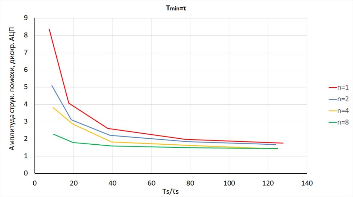 SEIZ Graph